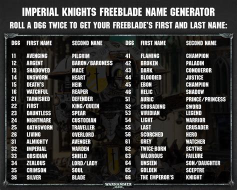 Warhammer Name Generator [ No Login Required ] .